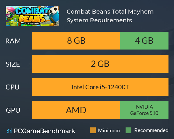 Combat Beans: Total Mayhem System Requirements PC Graph - Can I Run Combat Beans: Total Mayhem