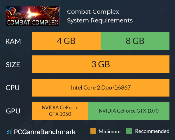 Combat Complex System Requirements PC Graph - Can I Run Combat Complex Combat Complex System Requirements PC Graph - Can I Run Combat Complex
