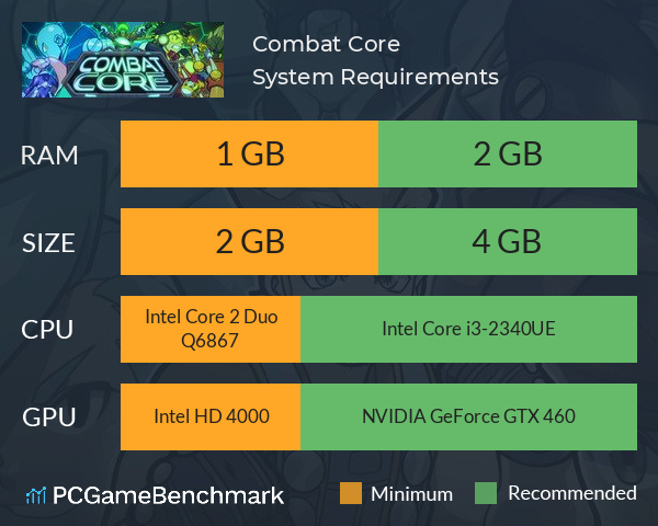 Combat Core System Requirements PC Graph - Can I Run Combat Core