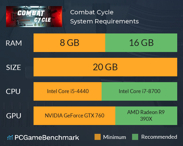 Combat Cycle System Requirements PC Graph - Can I Run Combat Cycle Combat Cycle System Requirements PC Graph - Can I Run Combat Cycle