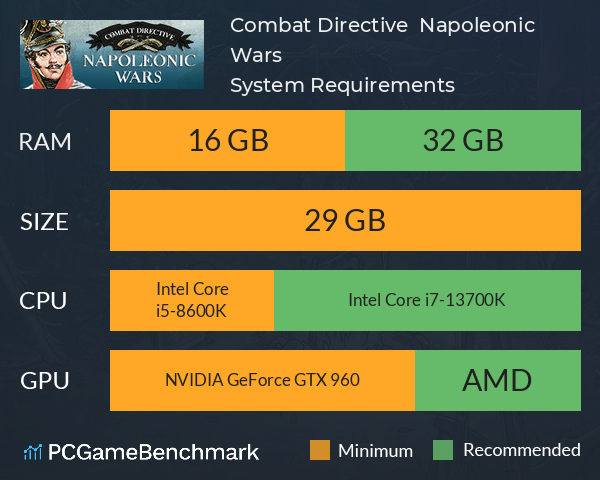 Combat Directive : Napoleonic Wars System Requirements PC Graph - Can I Run Combat Directive : Napoleonic Wars Combat Directive : Napoleonic Wars System Requirements PC Graph - Can I Run Combat Directive : Napoleonic Wars
