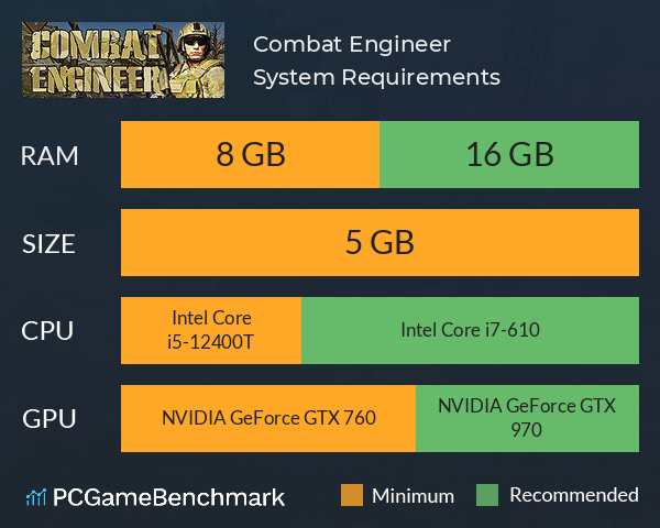 Combat Engineer System Requirements PC Graph - Can I Run Combat Engineer Combat Engineer System Requirements PC Graph - Can I Run Combat Engineer