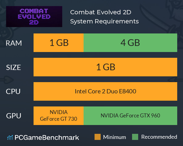 Combat Evolved 2D System Requirements PC Graph - Can I Run Combat Evolved 2D Combat Evolved 2D System Requirements PC Graph - Can I Run Combat Evolved 2D