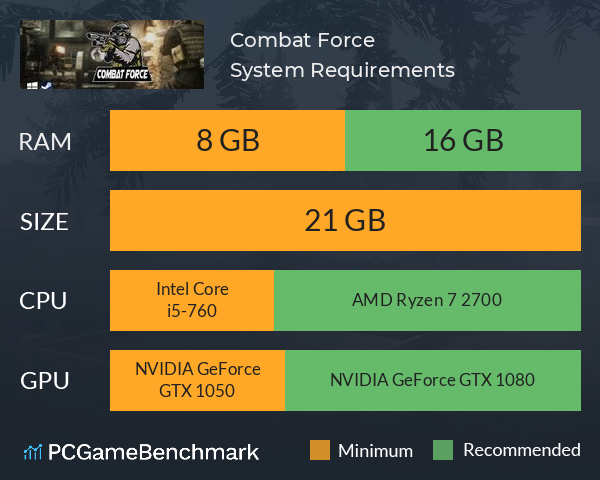 Combat Force System Requirements PC Graph - Can I Run Combat Force