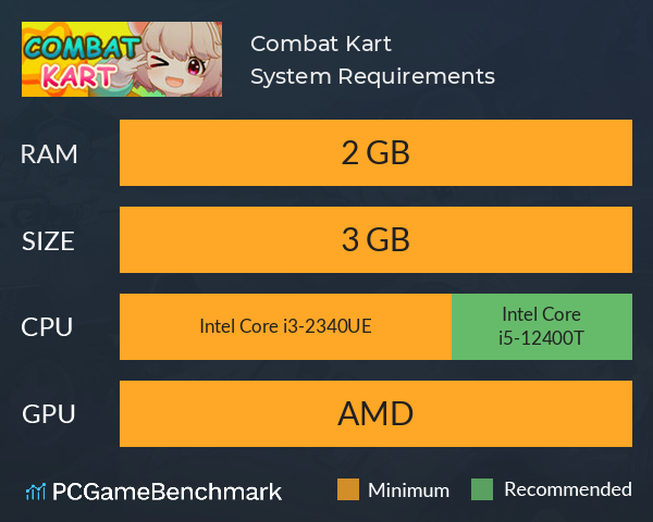 Combat Kart System Requirements PC Graph - Can I Run Combat Kart Combat Kart System Requirements PC Graph - Can I Run Combat Kart