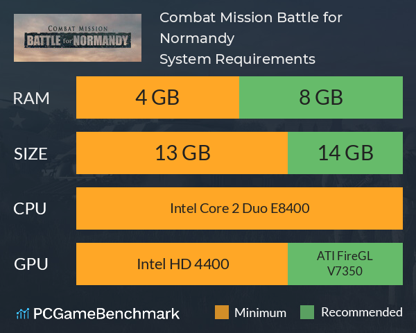 Combat Mission: Battle for Normandy System Requirements PC Graph - Can I Run Combat Mission: Battle for Normandy Combat Mission: Battle for Normandy System Requirements PC Graph - Can I Run Combat Mission: Battle for Normandy