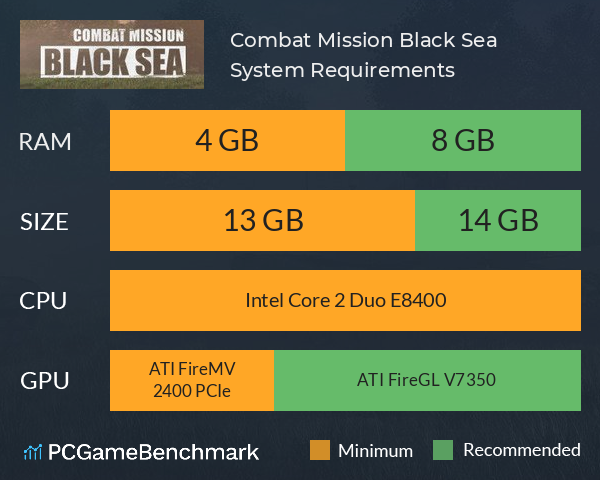 Combat Mission Black Sea System Requirements PC Graph - Can I Run Combat Mission Black Sea