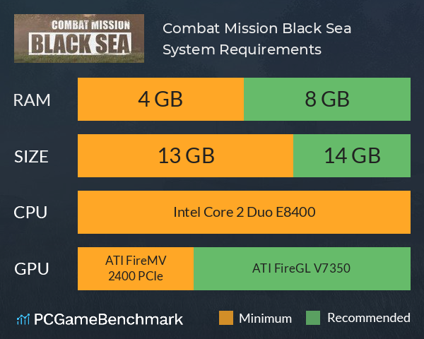 Combat Mission Black Sea System Requirements PC Graph - Can I Run Combat Mission Black Sea Combat Mission Black Sea System Requirements PC Graph - Can I Run Combat Mission Black Sea