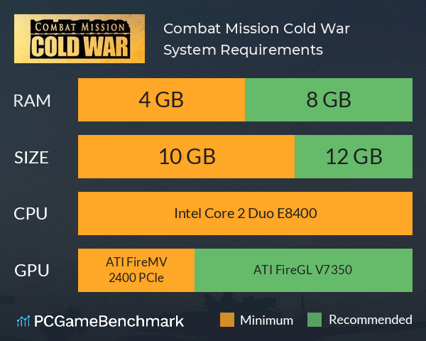 Combat Mission Cold War System Requirements PC Graph - Can I Run Combat Mission Cold War