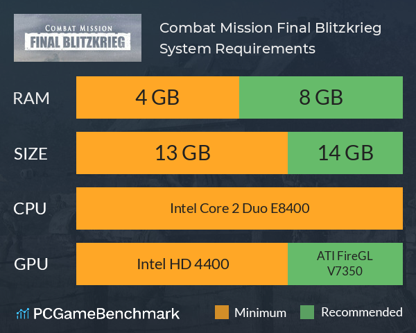 Combat Mission: Final Blitzkrieg System Requirements PC Graph - Can I Run Combat Mission: Final Blitzkrieg