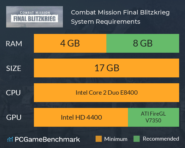 Combat Mission: Final Blitzkrieg System Requirements PC Graph - Can I Run Combat Mission: Final Blitzkrieg