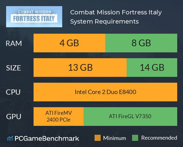 Combat Mission Fortress Italy System Requirements PC Graph - Can I Run Combat Mission Fortress Italy