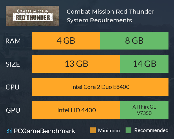 Combat Mission: Red Thunder System Requirements PC Graph - Can I Run Combat Mission: Red Thunder