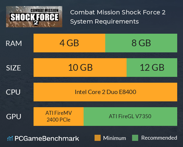 Combat Mission Shock Force 2 System Requirements PC Graph - Can I Run Combat Mission Shock Force 2