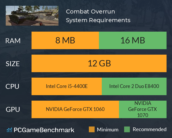 Combat Overrun System Requirements PC Graph - Can I Run Combat Overrun Combat Overrun System Requirements PC Graph - Can I Run Combat Overrun