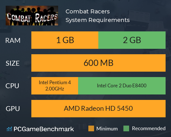 Combat Racers System Requirements PC Graph - Can I Run Combat Racers