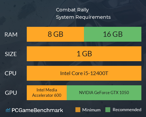 Combat Rally System Requirements PC Graph - Can I Run Combat Rally Combat Rally System Requirements PC Graph - Can I Run Combat Rally