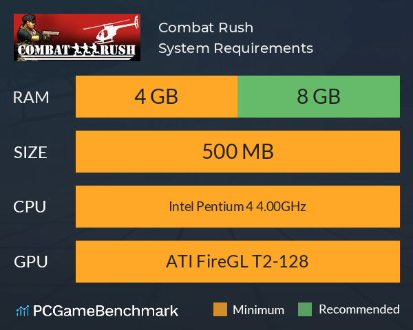 Combat Rush System Requirements PC Graph - Can I Run Combat Rush Combat Rush System Requirements PC Graph - Can I Run Combat Rush