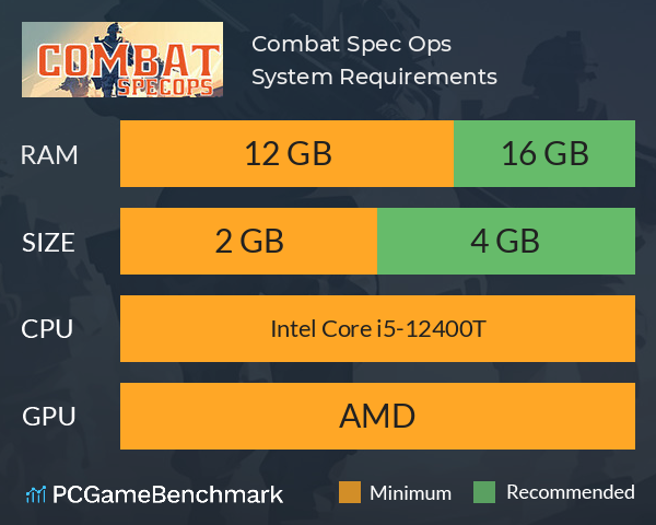 Combat Spec Ops System Requirements PC Graph - Can I Run Combat Spec Ops Combat Spec Ops System Requirements PC Graph - Can I Run Combat Spec Ops