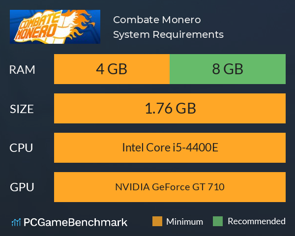 Combate Monero System Requirements PC Graph - Can I Run Combate Monero
