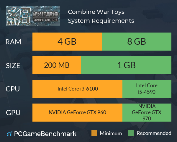 Combine War Toys System Requirements PC Graph - Can I Run Combine War Toys
