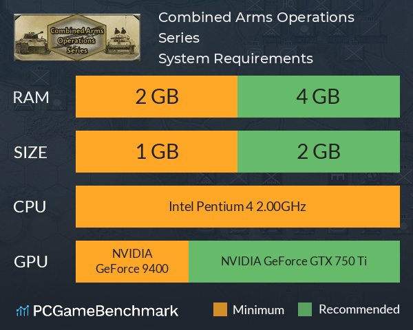 Combined Arms Operations Series System Requirements PC Graph - Can I Run Combined Arms Operations Series