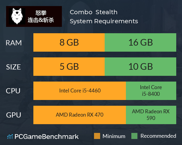 Combo & Stealth System Requirements PC Graph - Can I Run Combo & Stealth