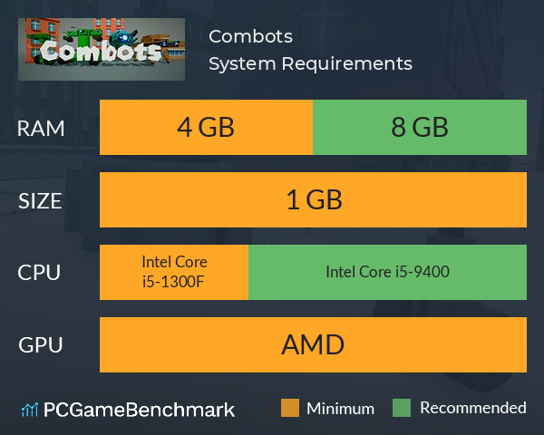 Combots System Requirements PC Graph - Can I Run Combots