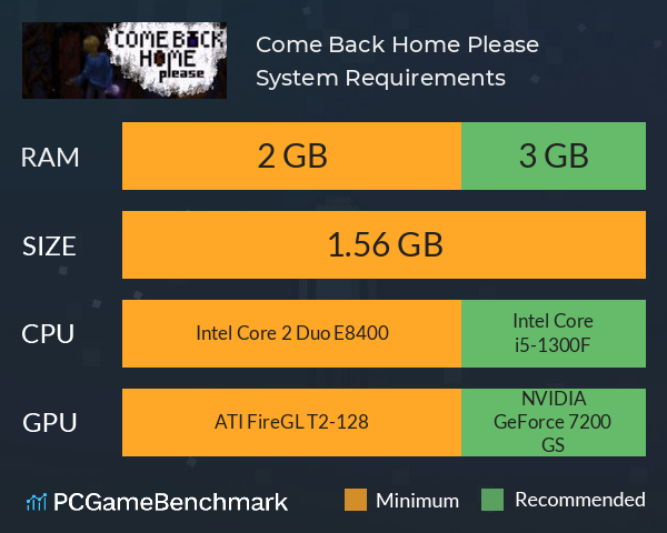 Come Back Home Please System Requirements PC Graph - Can I Run Come Back Home Please Come Back Home Please System Requirements PC Graph - Can I Run Come Back Home Please