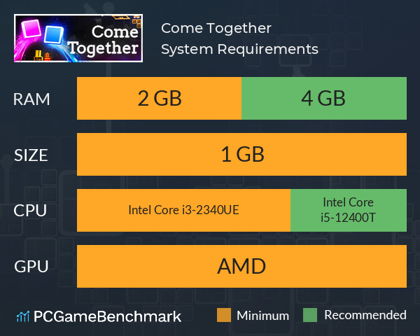 Come Together System Requirements PC Graph - Can I Run Come Together Come Together System Requirements PC Graph - Can I Run Come Together