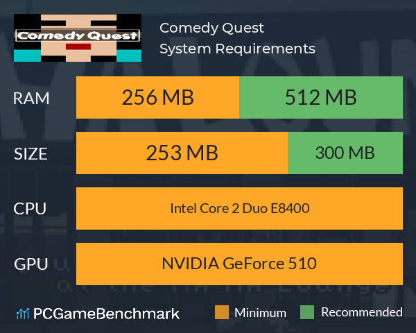 Comedy Quest System Requirements PC Graph - Can I Run Comedy Quest Comedy Quest System Requirements PC Graph - Can I Run Comedy Quest