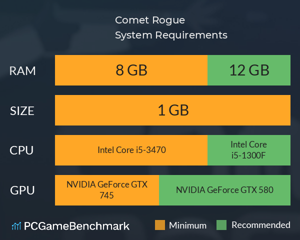 Comet Rogue System Requirements PC Graph - Can I Run Comet Rogue Comet Rogue System Requirements PC Graph - Can I Run Comet Rogue