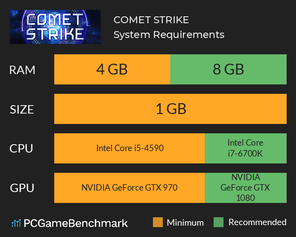 COMET STRIKE System Requirements PC Graph - Can I Run COMET STRIKE