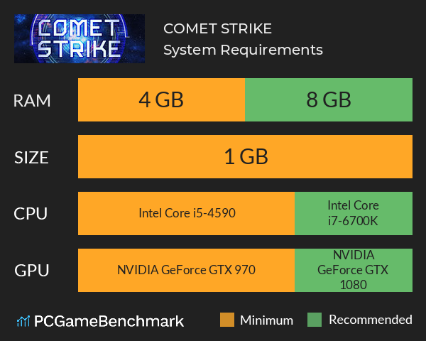 COMET STRIKE System Requirements PC Graph - Can I Run COMET STRIKE COMET STRIKE System Requirements PC Graph - Can I Run COMET STRIKE