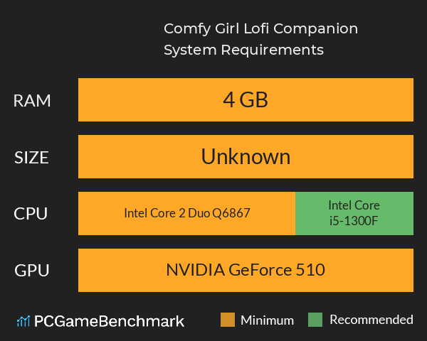 Comfy Girl: Lofi Companion System Requirements PC Graph - Can I Run Comfy Girl: Lofi Companion Comfy Girl: Lofi Companion System Requirements PC Graph - Can I Run Comfy Girl: Lofi Companion