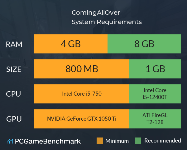 ComingAllOver System Requirements PC Graph - Can I Run ComingAllOver ComingAllOver System Requirements PC Graph - Can I Run ComingAllOver