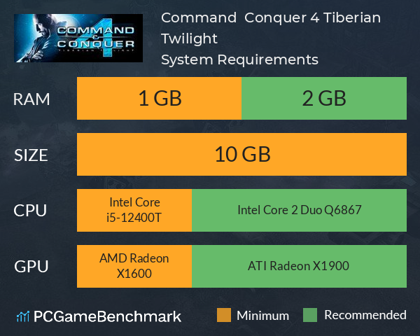 Command & Conquer 4: Tiberian Twilight System Requirements PC Graph - Can I Run Command & Conquer 4: Tiberian Twilight