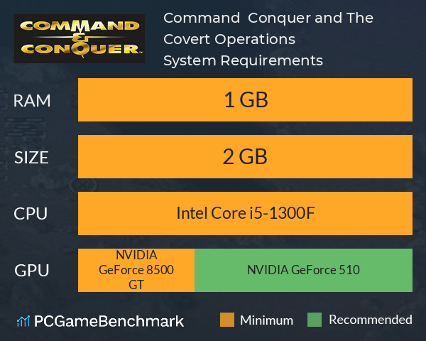 Command & Conquer™ and The Covert Operations™ System Requirements PC Graph - Can I Run Command & Conquer™ and The Covert Operations™