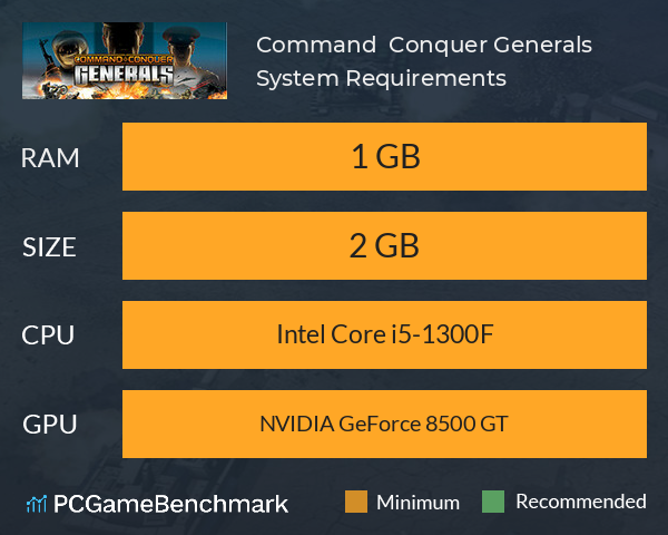 Command & Conquer™ Generals System Requirements PC Graph - Can I Run Command & Conquer™ Generals