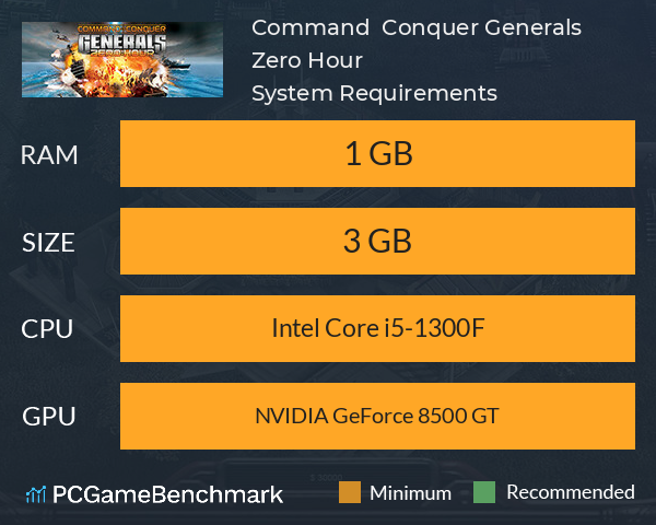 Command & Conquer™ Generals Zero Hour System Requirements PC Graph - Can I Run Command & Conquer™ Generals Zero Hour