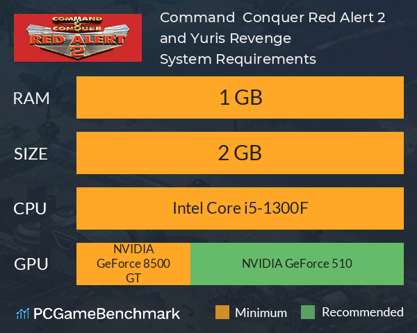 Command & Conquer Red Alert™ 2 and Yuri’s Revenge™ System Requirements PC Graph - Can I Run Command & Conquer Red Alert™ 2 and Yuri’s Revenge™
