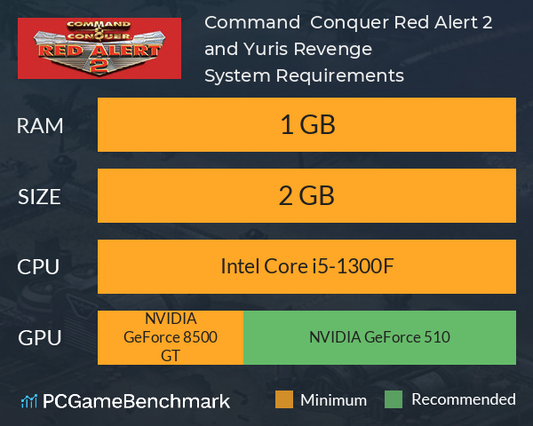 Command & Conquer Red Alert™ 2 and Yuri’s Revenge™ System Requirements PC Graph - Can I Run Command & Conquer Red Alert™ 2 and Yuri’s Revenge™ Command & Conquer Red Alert™ 2 and Yuri’s Revenge™ System Requirements PC Graph - Can I Run Command & Conquer Red Alert™ 2 and Yuri’s Revenge™