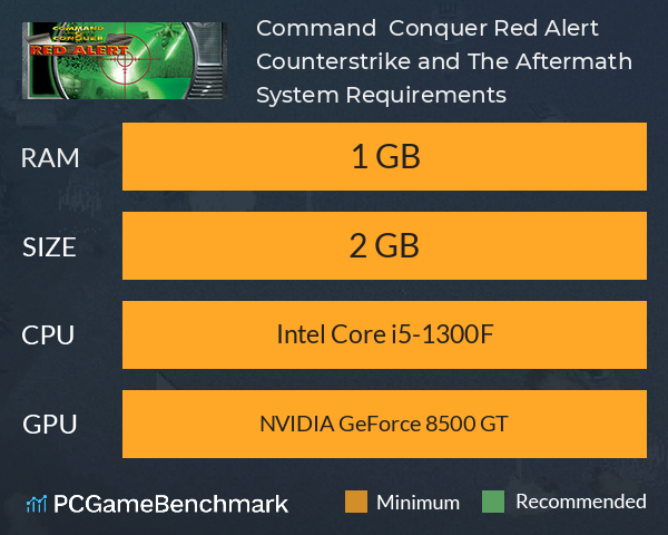 Command & Conquer Red Alert™, Counterstrike™ and The Aftermath™ System Requirements PC Graph - Can I Run Command & Conquer Red Alert™, Counterstrike™ and The Aftermath™