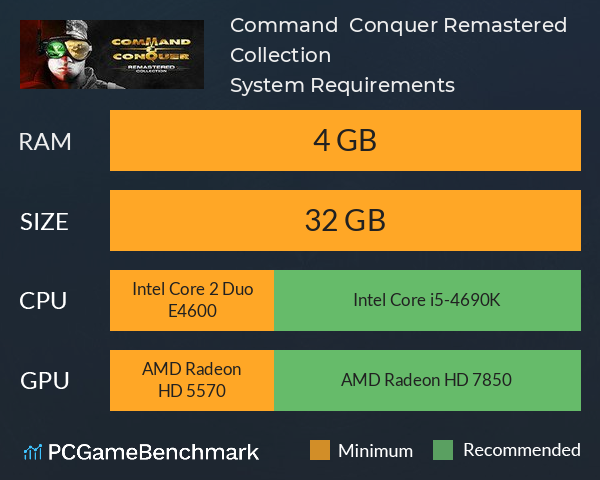 Command & Conquer™ Remastered Collection System Requirements PC Graph - Can I Run Command & Conquer™ Remastered Collection