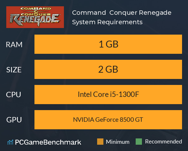 Command & Conquer Renegade™ System Requirements PC Graph - Can I Run Command & Conquer Renegade™