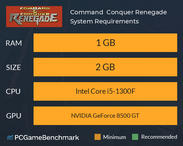 Command & Conquer Renegade™ System Requirements PC Graph - Can I Run Command & Conquer Renegade™ Command & Conquer Renegade™ System Requirements PC Graph - Can I Run Command & Conquer Renegade™