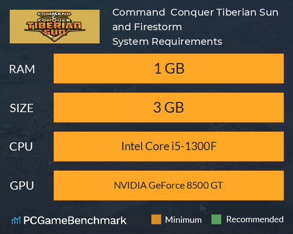Command & Conquer™ Tiberian Sun™ and Firestorm™ System Requirements PC Graph - Can I Run Command & Conquer™ Tiberian Sun™ and Firestorm™ Command & Conquer™ Tiberian Sun™ and Firestorm™ System Requirements PC Graph - Can I Run Command & Conquer™ Tiberian Sun™ and Firestorm™