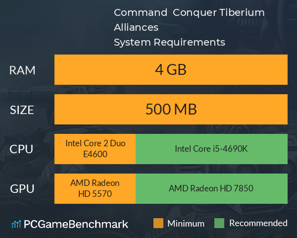 Command & Conquer: Tiberium Alliances System Requirements PC Graph - Can I Run Command & Conquer: Tiberium Alliances Command & Conquer: Tiberium Alliances System Requirements PC Graph - Can I Run Command & Conquer: Tiberium Alliances