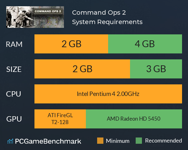 Command Ops 2 System Requirements PC Graph - Can I Run Command Ops 2