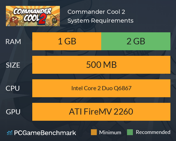 Commander Cool 2 System Requirements PC Graph - Can I Run Commander Cool 2